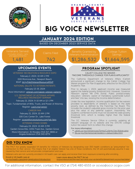 Big Voice Newsletter - January 2024